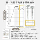 吸音パネル 木製 防音パネル 壁 ウォールパネル おしゃれ 吸音パネル ウッド 壁パネル 音漏れ対策 静音化 賃貸 リビング 防音室 音楽スペース 楽器 ピアノ ぼん家具