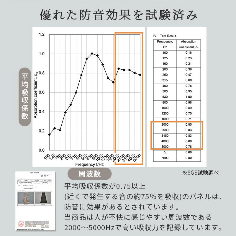 吸音パネル 木目調