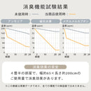 防滑 防水 消臭 ペット専用マット 廊下用