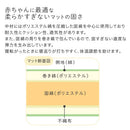 ベビーマット２点セット お昼寝布団セット ベビー布団 ベビーマット カバー セット 120×120cm 厚み8cm クッション ベビークッション 固綿入り 赤ちゃん 寝返り マット ぼん家具