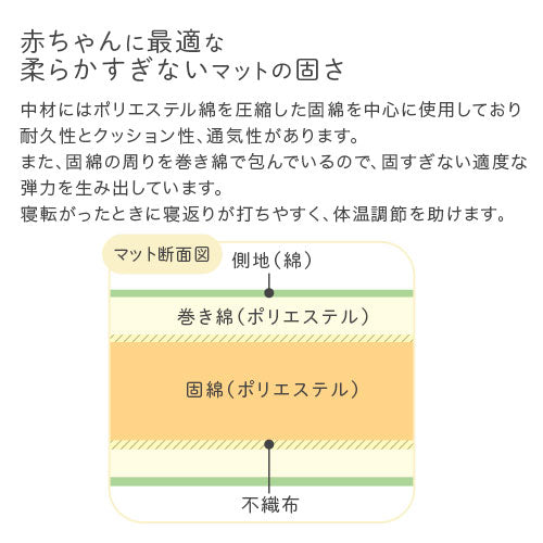 ベビーマット２点セット