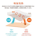 極暖毛布〔SD〕 毛布 ブランケット セミダブル 極暖 エアロゲル 2枚合わせ 中綿入り 厚手毛布 マイクロファイバー 暖かい おしゃれ 起毛 洗える あったか毛布 ぼん家具