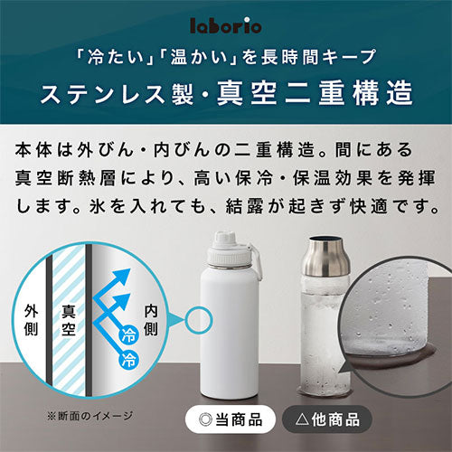 水筒 キッチン用品 マグボトル おしゃれ Laborio ETC001697 ｜ 【公式