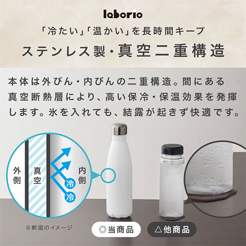 laborio水筒