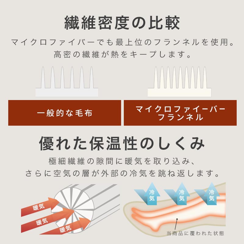 1人用こたつ布団