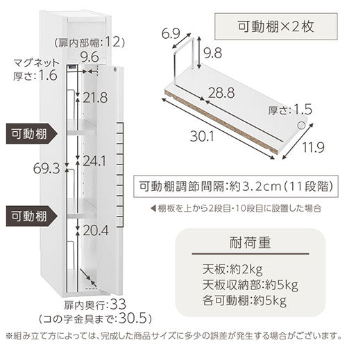 ルーターボックス