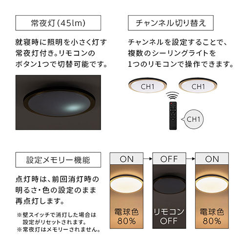 シーリングライト