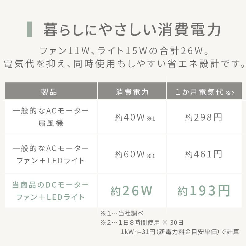 ぼん家具 シーリングファン LED一体型 5畳 おしゃれ 照明 ライト