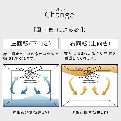 シーリングファン