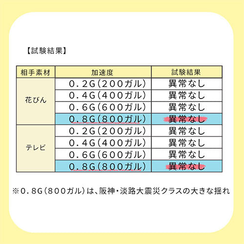 震度7にも耐える耐震マット〔4×4cm〕