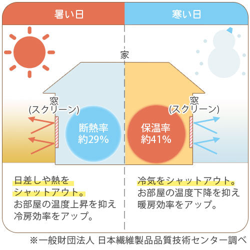 小窓用断熱スクリーン〔59×135cm〕