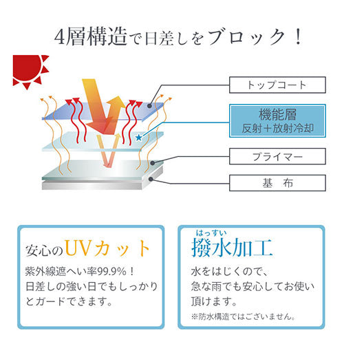 ラディクール　ネックガード