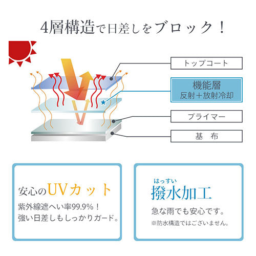 ラディクール　フロントガラスカバー〔Lサイズ〕