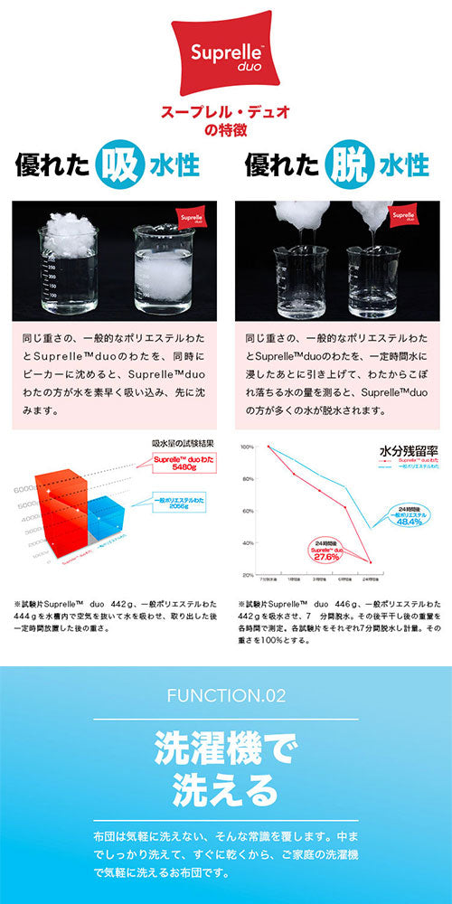 洗える吸水速乾・抗菌防臭肌布団