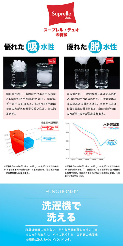 洗える吸水速乾・抗菌防臭ベッドパッド〔Qサイズ〕